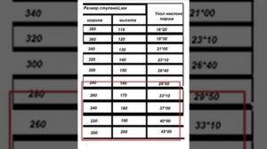 Как вычислить размеры ступеней и углы наклона лестничного марша.(шпаргалка)