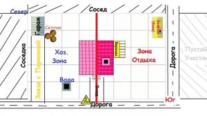 Планировка участка 10 соток под ИЖС | Онлайн планировщик дачного участка.