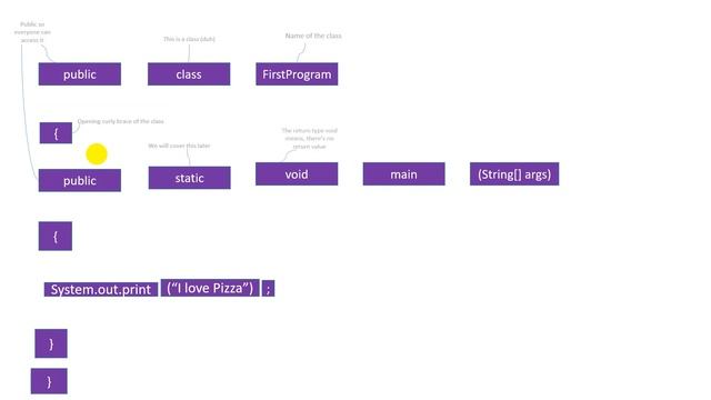 Anatomy of a java class смотреть онлайн