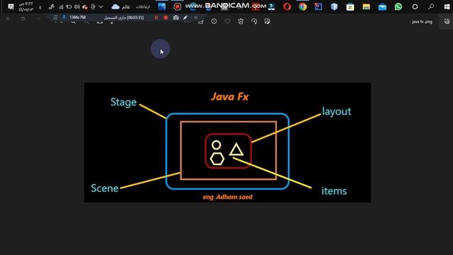 The difference between java fx and java swing and java awt смотреть онлайн