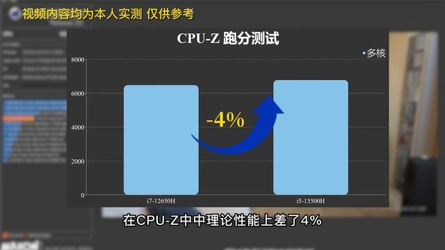 【逆狱】缓解你的游戏本“性能焦虑”，去年的游戏本还能打吗？——红米 redmi g评测 смотреть онлайн