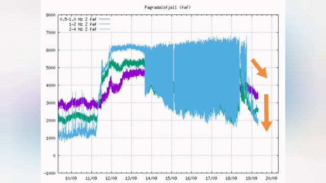Huge Evacuation Order: Emergency As Monster Awakens In Iceland Fagradalsfjall Geldingadalir Volcano смотреть онлайн