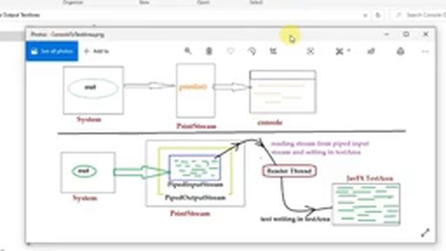 JavaFX | Redirect console output to TextArea смотреть онлайн