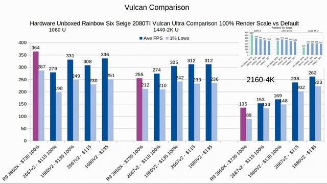 Are X79 XEONS Relevant for Gaming in 2021? смотреть онлайн