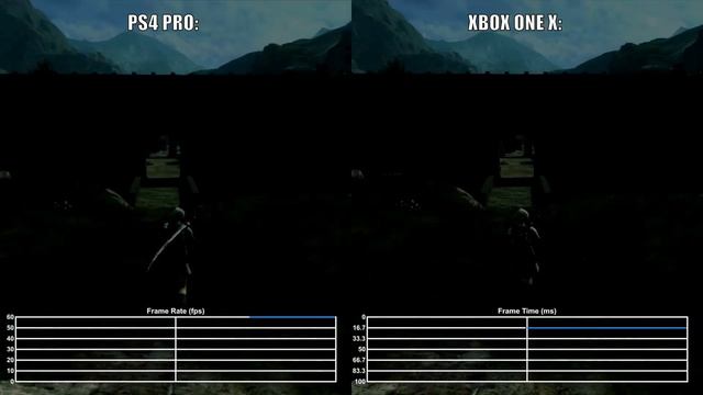 NieR Replicant PS4/Pro vs Xbox One/X Frame Rate Comparison смотреть онлайн