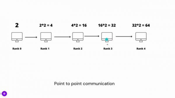 MPI (Message Passing Interface) with Python - Parallel computing