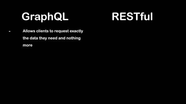 GraphQL vs RESTful API | Which is better ? смотреть онлайн