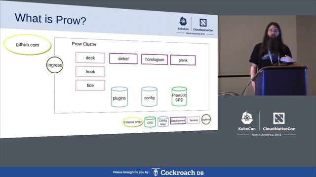 Using Prow for Testing Outside of K8s - Matt Landis, Amazon Web Services смотреть онлайн