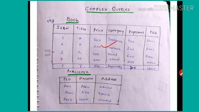 Complex Query using ANY and ALL clause - lecture58/DBMS смотреть онлайн