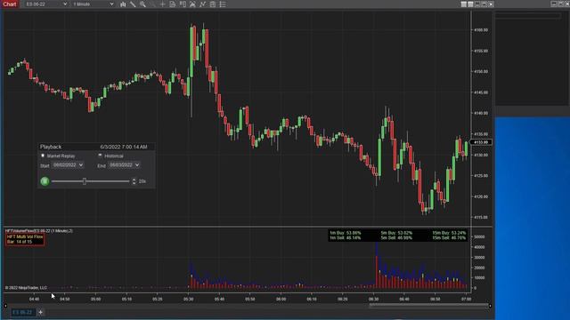 NinjaTrader 8 Volume Order Flow Indicator - Free