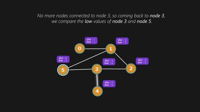 Bridges in a Graph | GeeksforGeeks смотреть онлайн