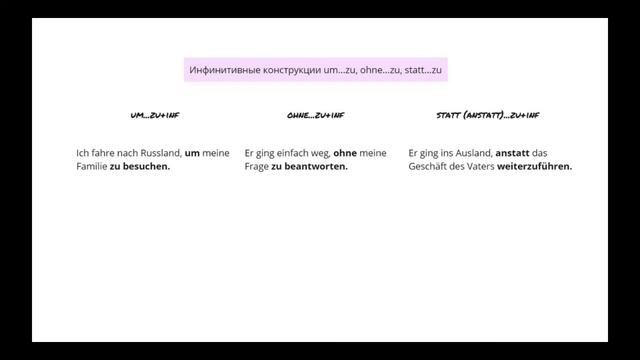 Инфинитивные конструкции Um Zu, Ohne Zu, Statt Zu в немецком языке