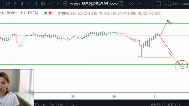 Нефть(Brent)-план на 31.07.20 смотреть онлайн