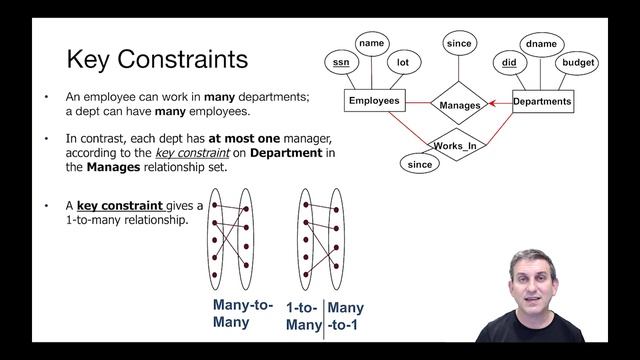 Lecture 16 Part 7 Key and Participation Constraints смотреть онлайн