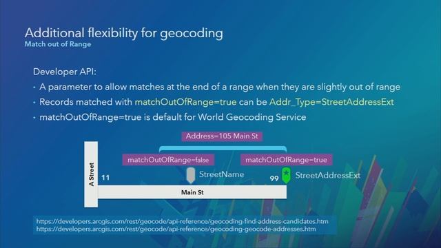 ArcGIS Online: What’s new with ArcGIS Online World Geocoding смотреть онлайн