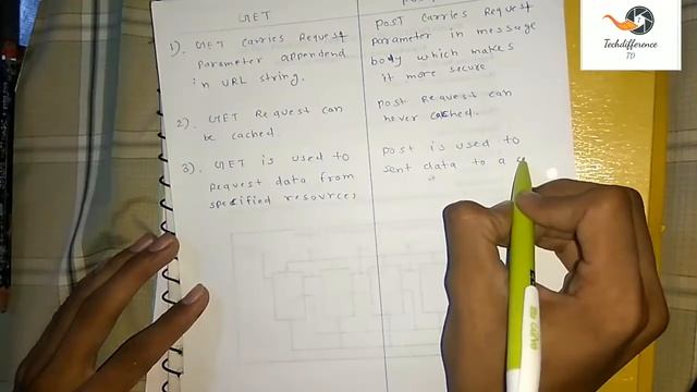 Difference between Get method and Post method in hindi смотреть онлайн