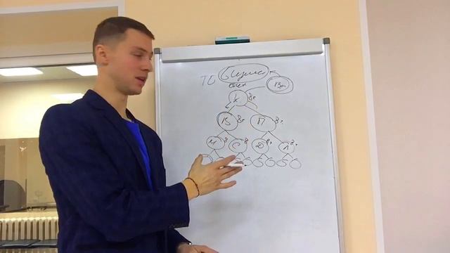 Что Такое Рычаг Времени Других Людей? смотреть онлайн