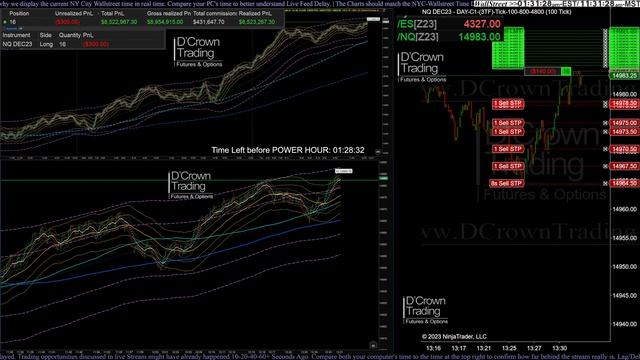 Testing New Live Stream Set Up - (Successful Price Sync) смотреть онлайн