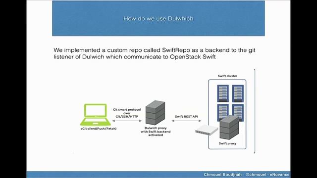 OpenStack Swift as a Backend for Git смотреть онлайн