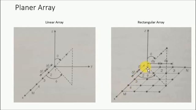 ch5 P3 Antenna Arrays, Binomial array, planer array, circular array, log periodic and yagi uda ant. смотреть онлайн