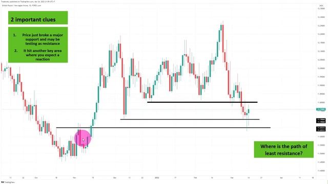 Master Candlestick wicks! all Trading Secrets revealed смотреть онлайн