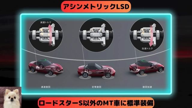 【新型車】マツダ新型ロードスター/RF 見積公開＆完全マニュアル！！8年ぶりデザイン刷新＆パワーアップ！！ 従来型とは一味違うFRスポーツカー大幅進化！！ смотреть онлайн