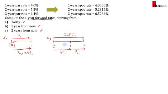 CFA Level 2 | Fixed Income: Bootstrapping Spot Rates from Par Rates & No-Arbitrage Valuation смотреть онлайн