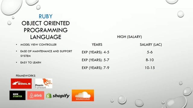 #php #C/C++
Top 5 programming language of 2019-2025 | Technology knowledge смотреть онлайн