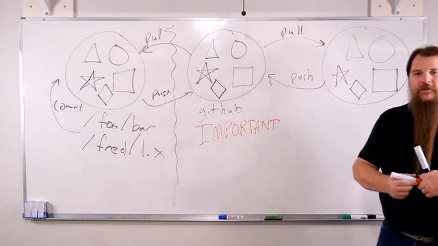 git: What is the Difference Between Cloning and Forking? смотреть онлайн