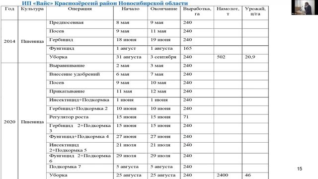 Конф. SDM-21 - Пленарный доклад - Альт В.В. смотреть онлайн