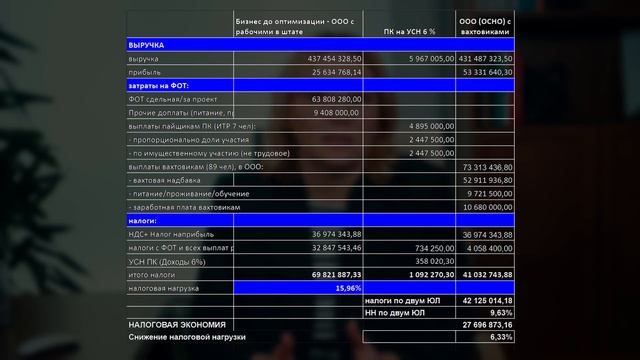 Секретная техника экономии на зарплатных налогах смотреть онлайн