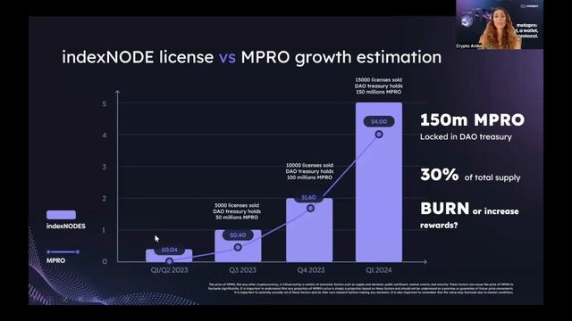 ? METAPRO ENGLISH PRESENTATION - INDEX NODE ON PRE SALE! ? смотреть онлайн
