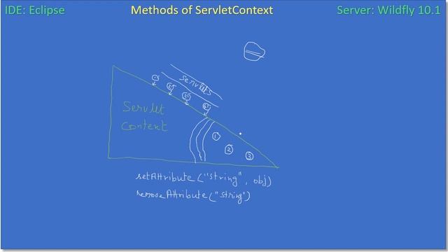 ServletContext Object Concepts Part 1 | JavaEE Wildfly Servlet Tutorial #15 смотреть онлайн