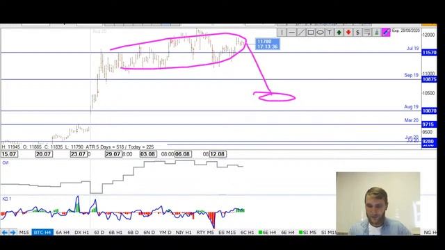 ✅ Пятничный обзор финансовых рынков от TVT Expert (14.08.2020) смотреть онлайн