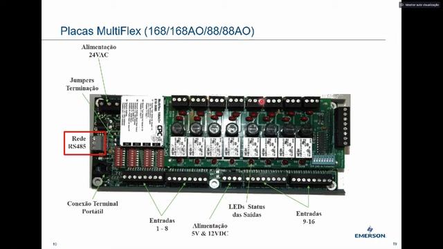 Gerenciamento e Conectividade E2e & Site Supervisor смотреть онлайн