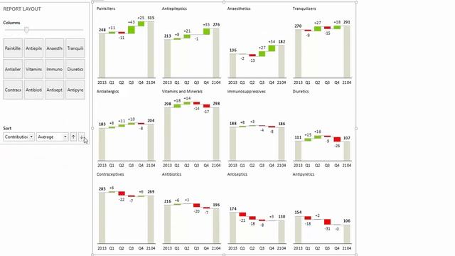 [Excel TIPS] How to create better reports, dashboards and presentations ? смотреть онлайн