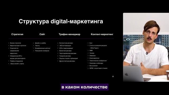 Digital-маркетолог: какие задачи он решает? / Lerna