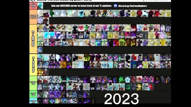 ЮБА ТИР ЛИСТ 2023 ФЕВРАЛЬ | #роблокс #тирлист #юба смотреть онлайн
