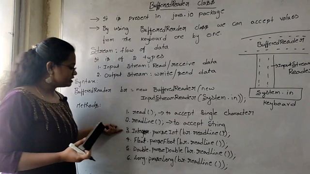 BufferedReader Class | JAVA смотреть онлайн