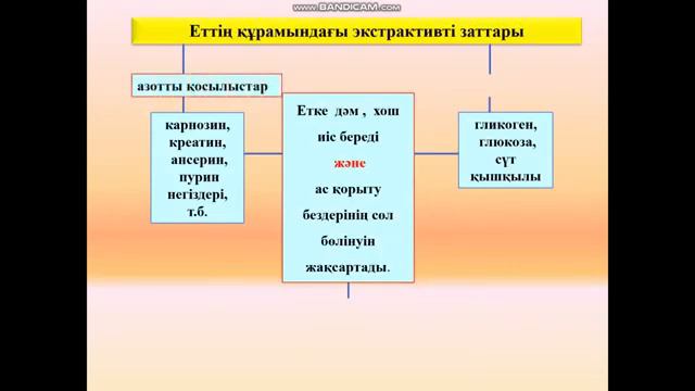 Еттің құрамы және қасиеттері смотреть онлайн