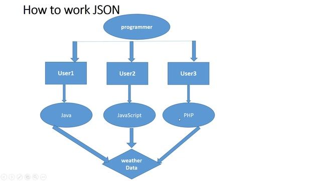 JSON AND OBJECT CRUSH COURSE AND PROBLEM SOLVING BANGLA TUTORIAL |JSON AND OBJECT WITH PROBLEM SOLV смотреть онлайн
