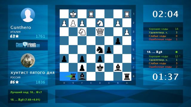 Анализ шахматной партии: Gunthero - хунтист пятого дня, 1-0 (по ChessFriends.com) смотреть онлайн