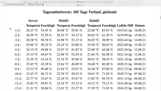 Part 1: Software Build of LoRa Receiver and WiFi Webserver based on Arduino ESP32 (EP12) смотреть онлайн