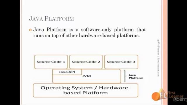Learning Java Part 2 - Know About Java смотреть онлайн