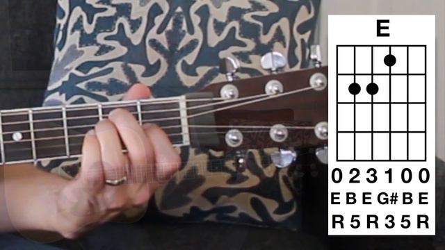 7 Chords in the Key of A (with cheats) | Tom Strahle | Easy Guitar | Basic Guitar смотреть онлайн