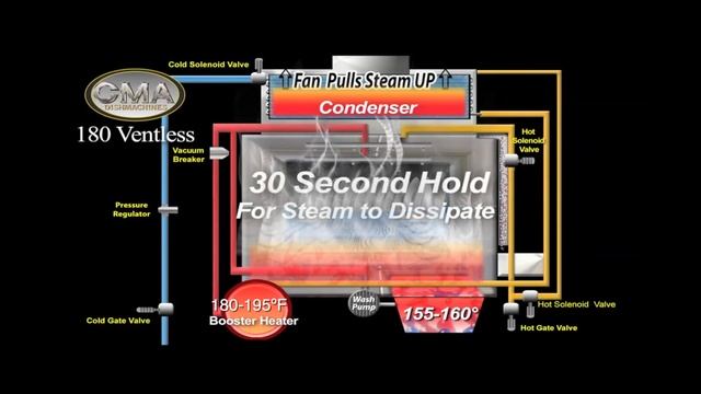 CMA Dishmachines Model 180-VL Operation Animation Nov 2012 смотреть онлайн