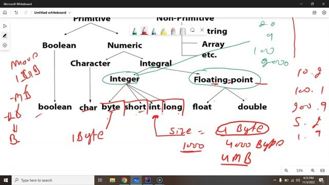 Java tutorial in Hindi for beginners #9 what are Data types in detail | java data type in hindi смотреть онлайн