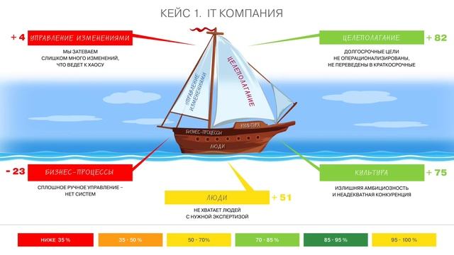 Диспансеризация для бизнеса смотреть онлайн