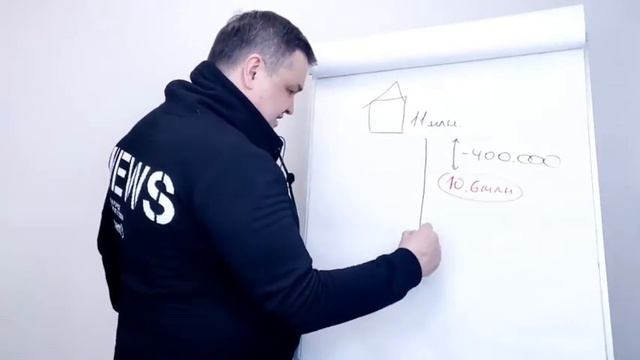 Эффективная техника  торга для выгодной покупки недвижимости