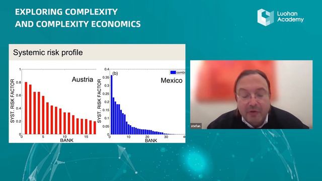 Stefan Thurner: Solutions from complexity economics | Frontier Dialogue #8 смотреть онлайн